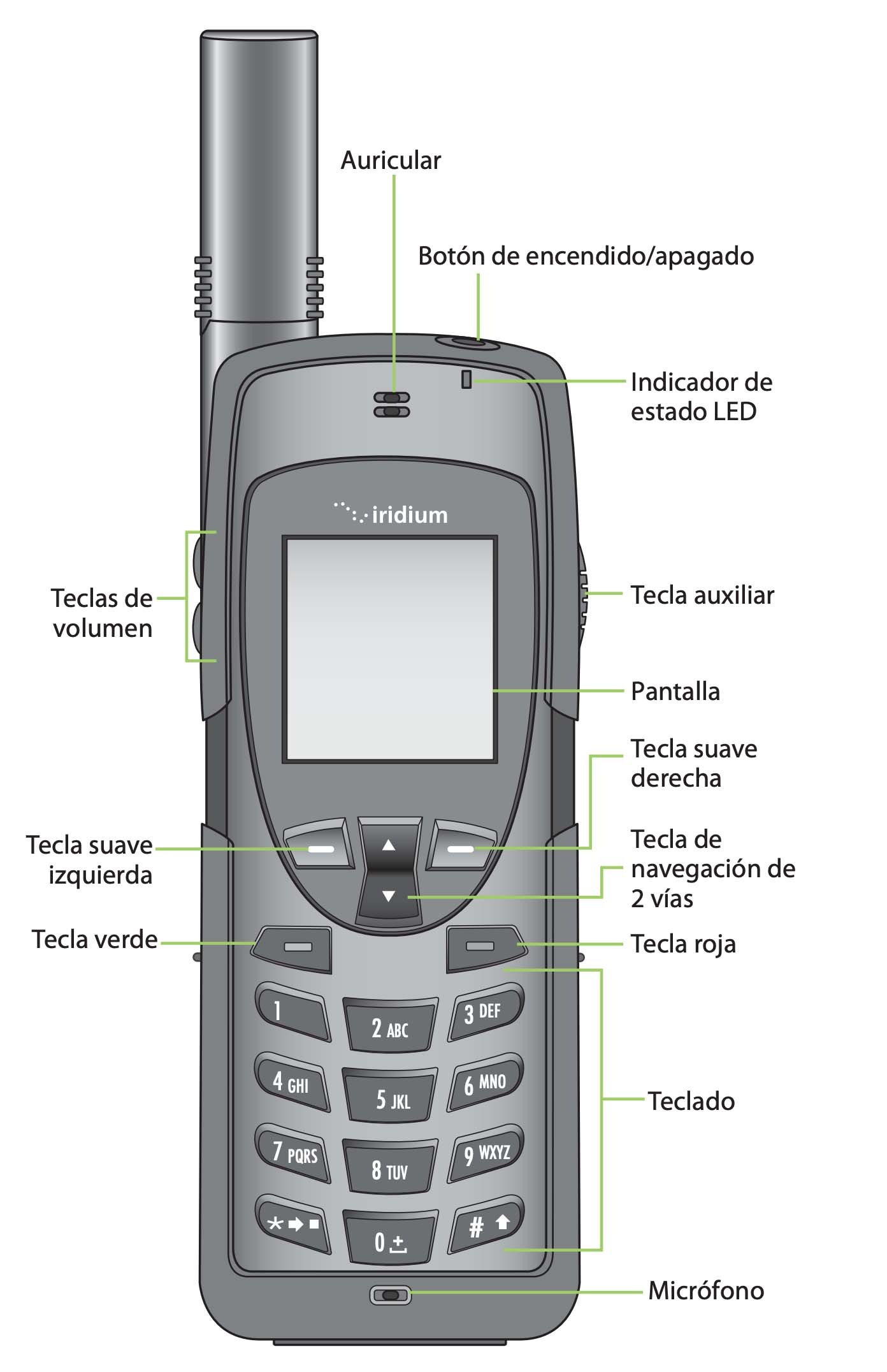 iridium 9555 funciones